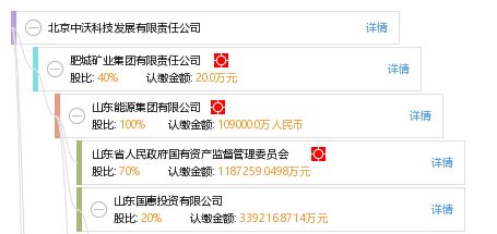 北京中沃科技發(fā)展有限責(zé)任公司綜合信息概覽 工商、信用、財(cái)務(wù)及聯(lián)系方式